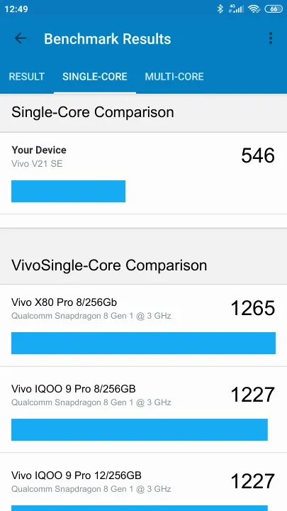Vivo V21 SE Geekbench benchmark score results
