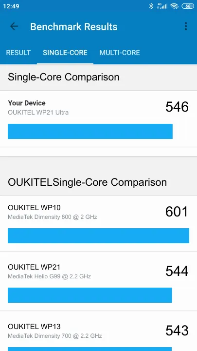OUKITEL WP21 Ultra Geekbench benchmark: classement et résultats scores de tests