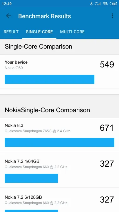 Nokia G60 Geekbench benchmark score results