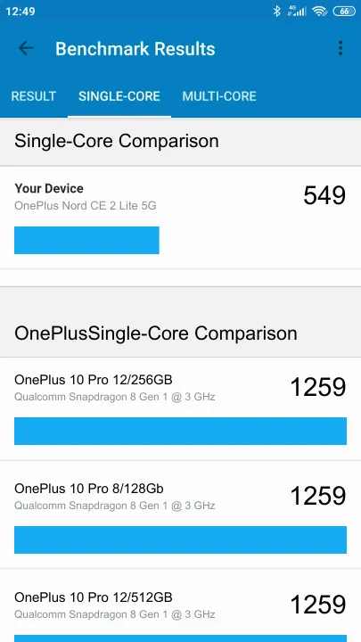 Βαθμολογία OnePlus Nord CE 2 Lite 5G Geekbench Benchmark