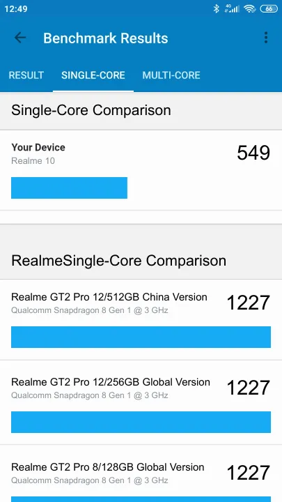 Realme 10 4/128GB Geekbench benchmark: classement et résultats scores de tests