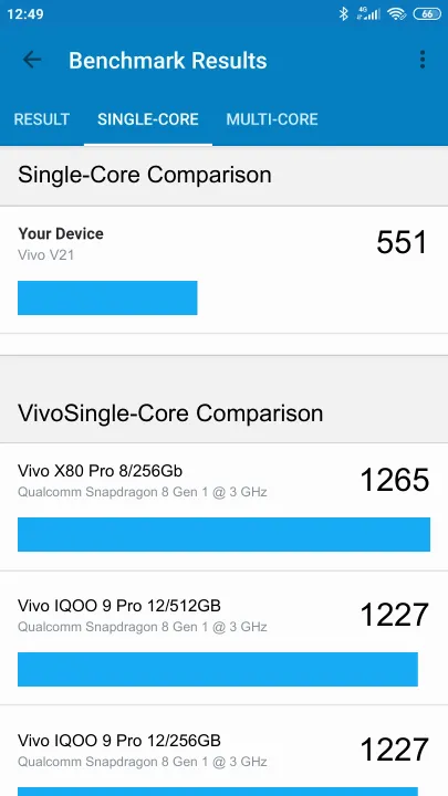 Vivo V21 Geekbench benchmark score results