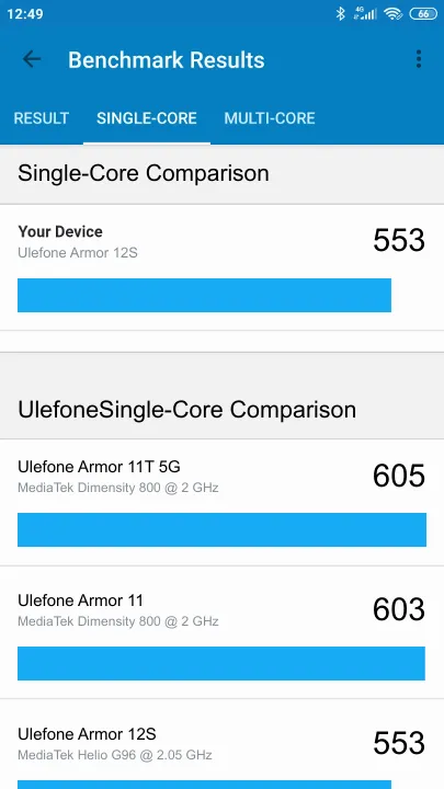 Pontuações do Ulefone Armor 12S Geekbench Benchmark