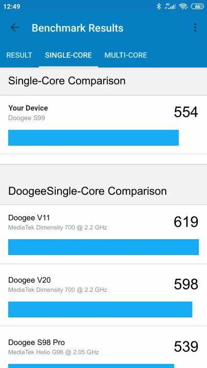 Βαθμολογία Doogee S99 Geekbench Benchmark