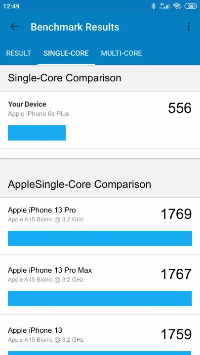 Pontuações do Apple iPhone 6s Plus Geekbench Benchmark