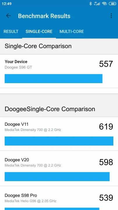 نتائج اختبار Doogee S96 GT Geekbench المعيارية