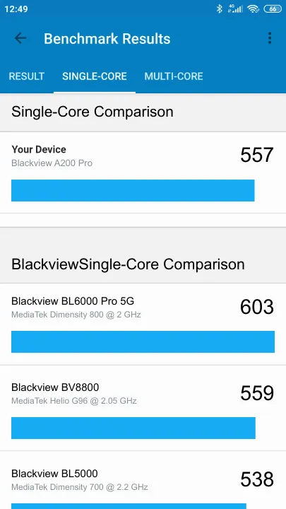 Wyniki testu Blackview A200 Pro Geekbench Benchmark