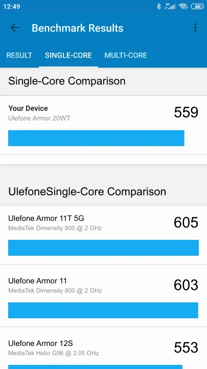Pontuações do Ulefone Armor 20WT Geekbench Benchmark