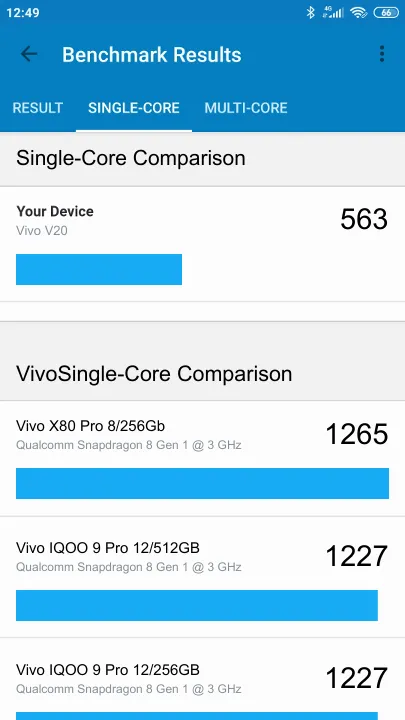 Vivo V20 Geekbench benchmark score results