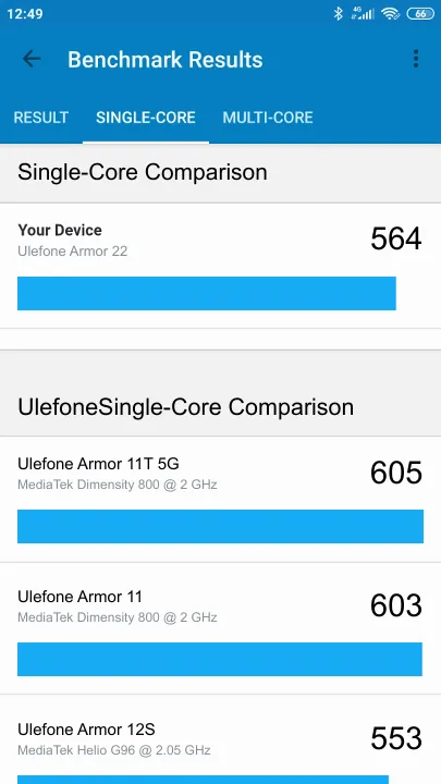 Pontuações do Ulefone Armor 22 Geekbench Benchmark