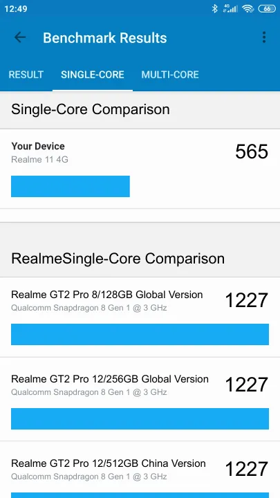 Realme 11 4G Geekbench Benchmark-Ergebnisse