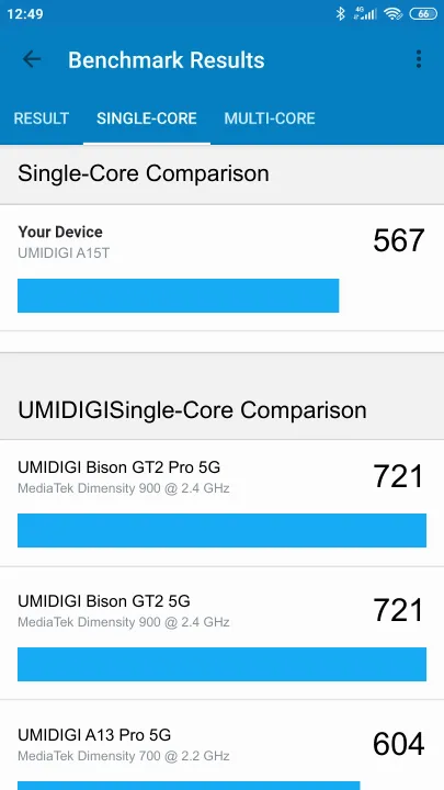 UMIDIGI A15T Geekbench benchmark score results