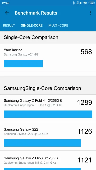 Samsung Galaxy A24 4G Geekbench Benchmark-Ergebnisse