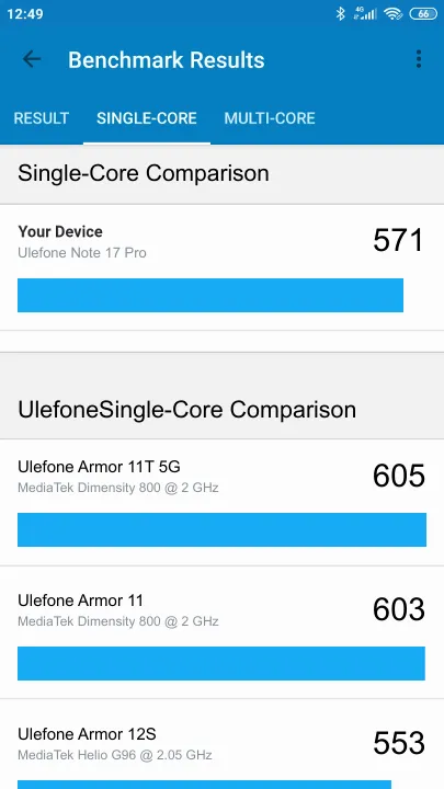 نتائج اختبار Ulefone Note 17 Pro Geekbench المعيارية