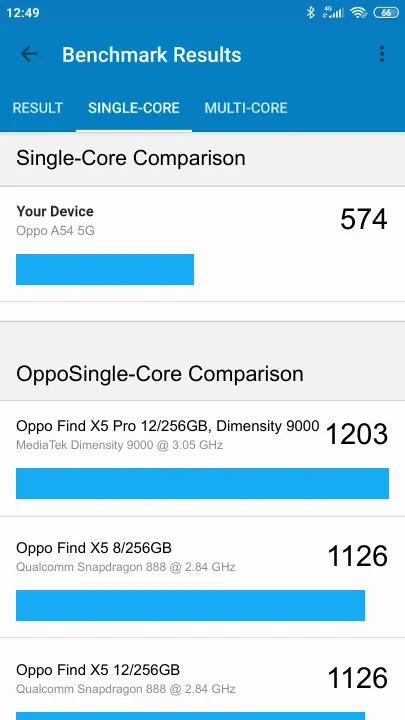 Oppo A54 5G Geekbench benchmark score results