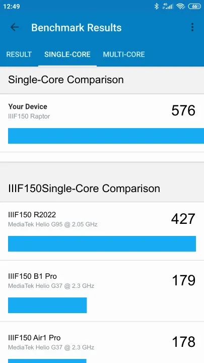 IIIF150 Raptor Geekbench benchmark score results
