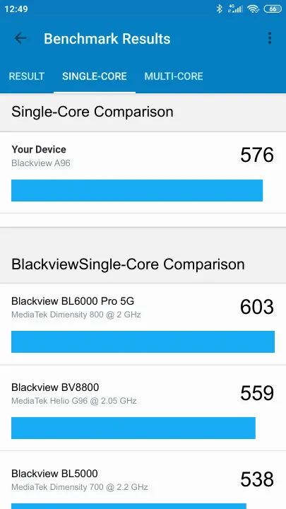 Pontuações do Blackview A96 Geekbench Benchmark