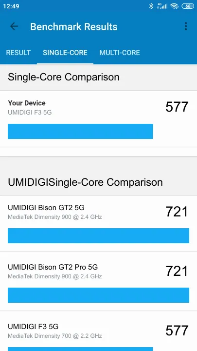 Βαθμολογία UMIDIGI F3 5G Geekbench Benchmark