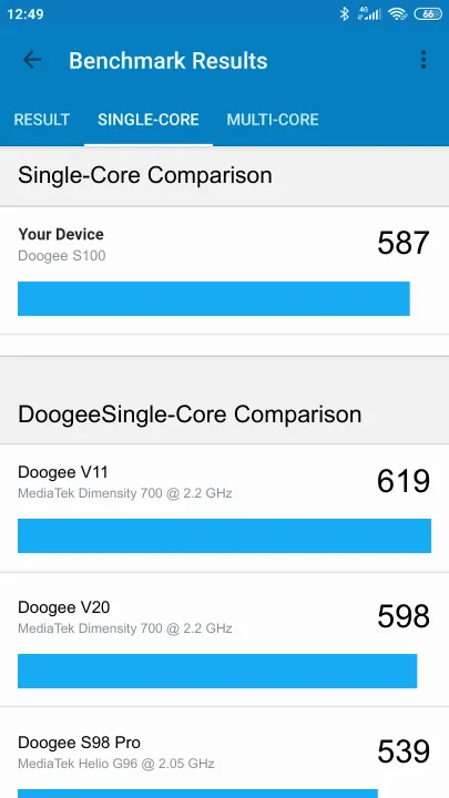 Doogee S100 Geekbench benchmark score results