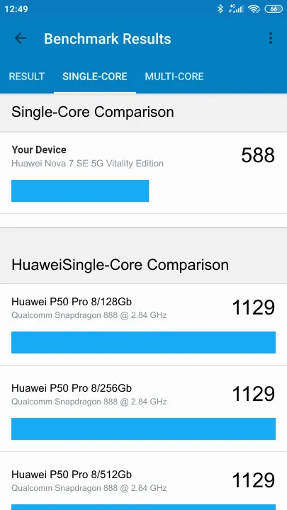 Huawei Nova 7 SE 5G Vitality Edition Geekbench benchmark score results