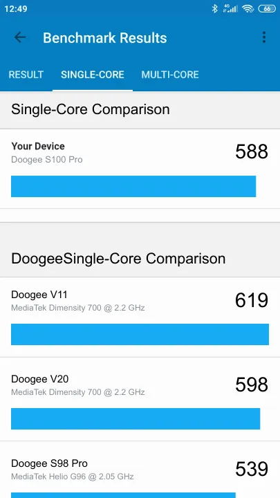 Doogee S100 Pro Geekbench benchmark score results