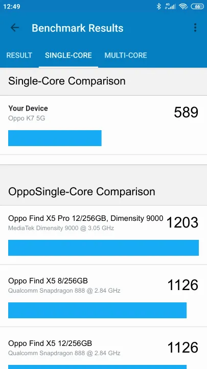 Oppo K7 5G תוצאות ציון מידוד Geekbench