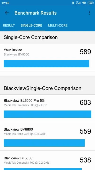 Blackview BV9300 Geekbench benchmark score results