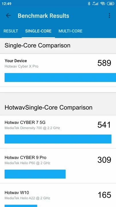 Hotwav Cyber X Pro תוצאות ציון מידוד Geekbench