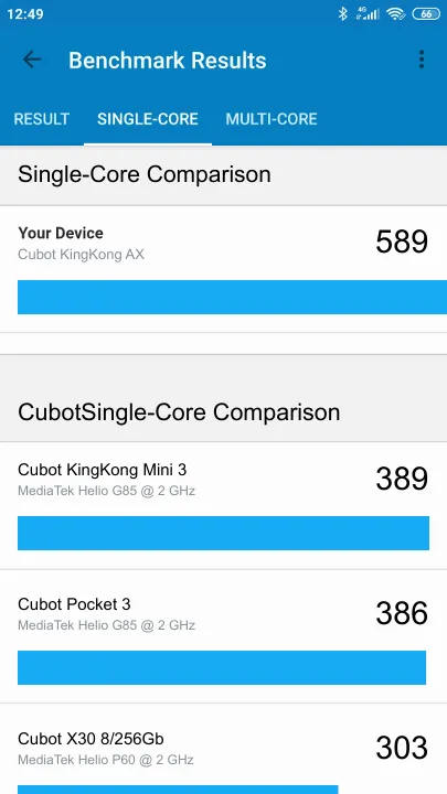 Wyniki testu Cubot KingKong AX Geekbench Benchmark