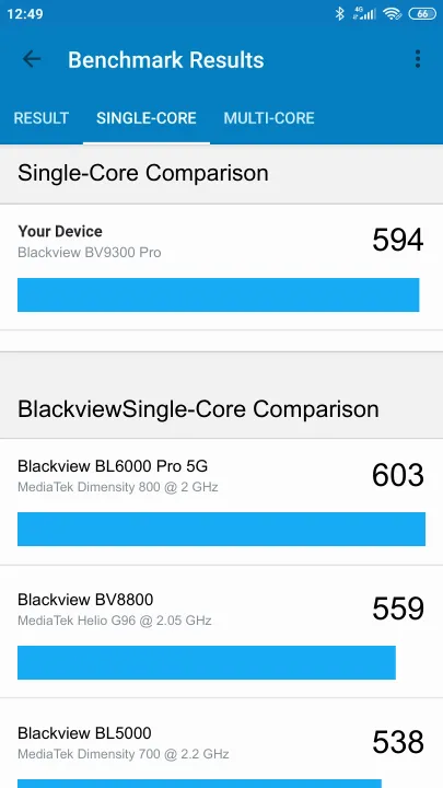 Punteggi Blackview BV9300 Pro Geekbench Benchmark