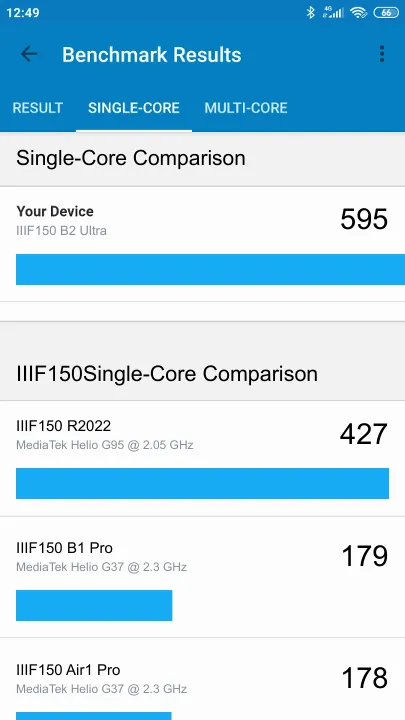 IIIF150 B2 Ultra Geekbench Benchmark-Ergebnisse