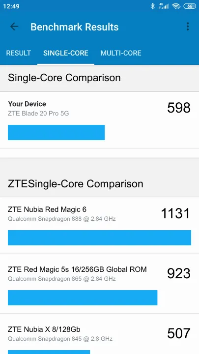 Wyniki testu ZTE Blade 20 Pro 5G Geekbench Benchmark
