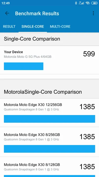 Motorola Moto G 5G Plus 4/64GB Geekbench benchmark: classement et résultats scores de tests