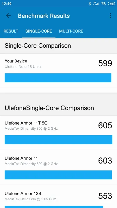 Ulefone Note 18 Ultra Geekbench benchmark: classement et résultats scores de tests