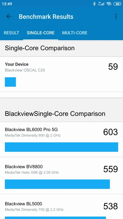 Pontuações do Blackview OSCAL C20 Geekbench Benchmark