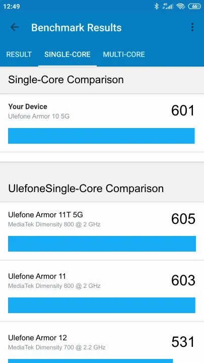 Pontuações do Ulefone Armor 10 5G Geekbench Benchmark