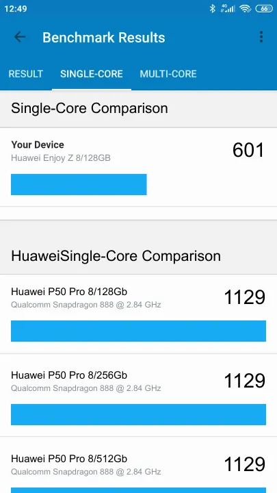 Pontuações do Huawei Enjoy Z 8/128GB Geekbench Benchmark