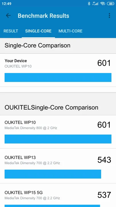 OUKITEL WP10 Geekbench benchmark score results