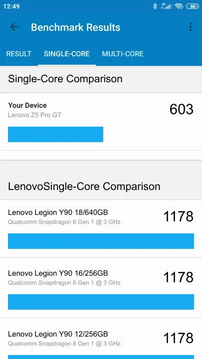 Lenovo Z5 Pro GT תוצאות ציון מידוד Geekbench