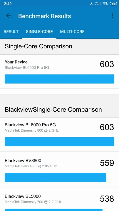 Blackview BL6000 Pro 5G תוצאות ציון מידוד Geekbench