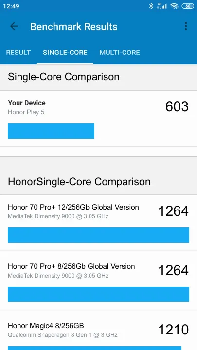 Honor Play 5 Geekbench benchmark: classement et résultats scores de tests