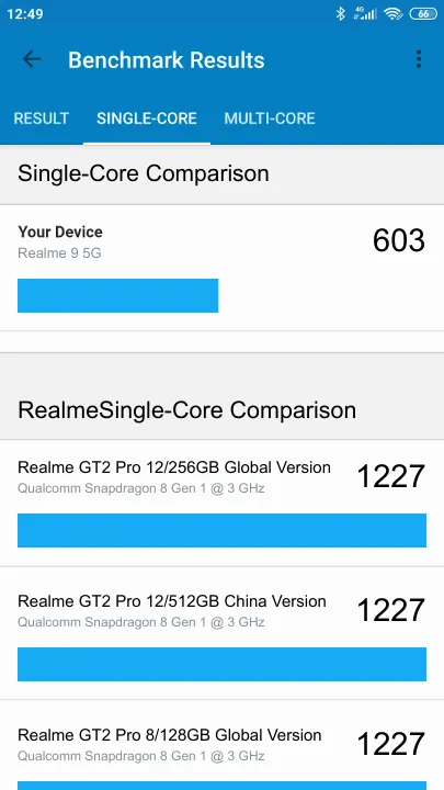 Punteggi Realme 9 5G 4/64GB Geekbench Benchmark
