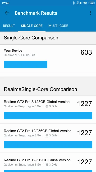 Pontuações do Realme 9 5G 4/128GB Geekbench Benchmark