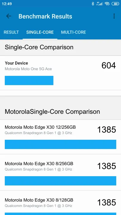 Pontuações do Motorola Moto One 5G Ace Geekbench Benchmark