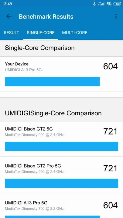 Βαθμολογία UMIDIGI A13 Pro 5G Geekbench Benchmark