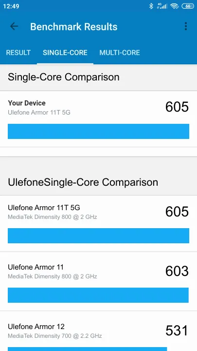 Pontuações do Ulefone Armor 11T 5G Geekbench Benchmark