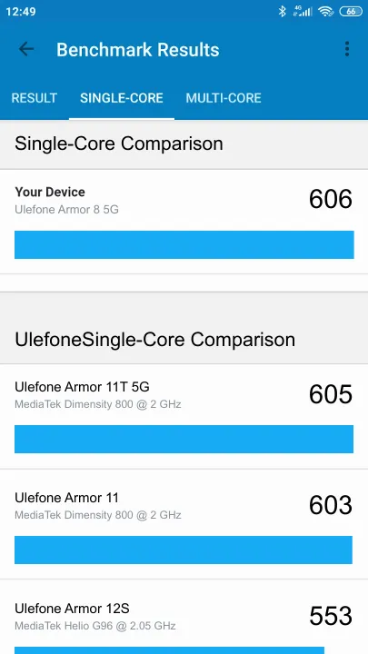 Pontuações do Ulefone Armor 8 5G Geekbench Benchmark