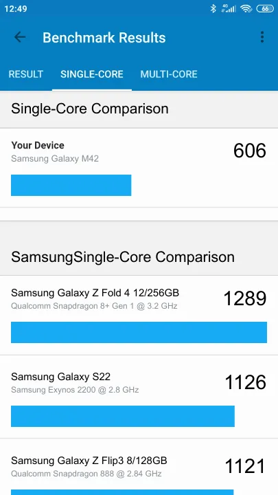 Samsung Galaxy M42 poeng for Geekbench-referanse