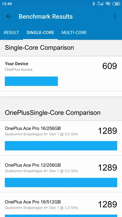 OnePlus Aurora Geekbench benchmarkresultat-poäng