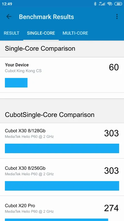 Cubot King Kong CS Geekbench Benchmark-Ergebnisse